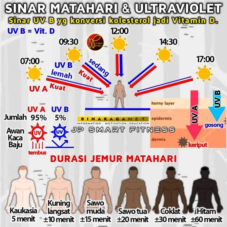 Saran Jam Olahraga Demi Kesehatan